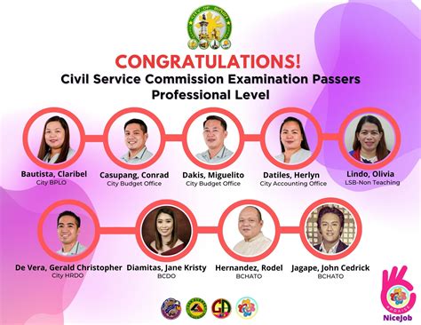 timekeeper biñan|City Human Resources Development Office .